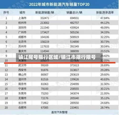 镇江尾号限行区域/镇江市限行限号-第3张图片
