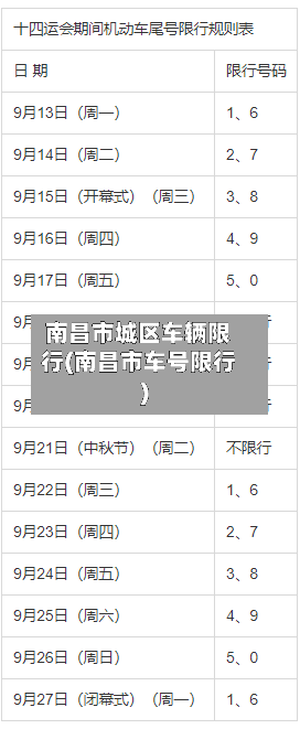 南昌市城区车辆限行(南昌市车号限行)-第2张图片